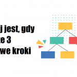 Łatwiej jest, gdy znasz te 3 kluczowe kroki