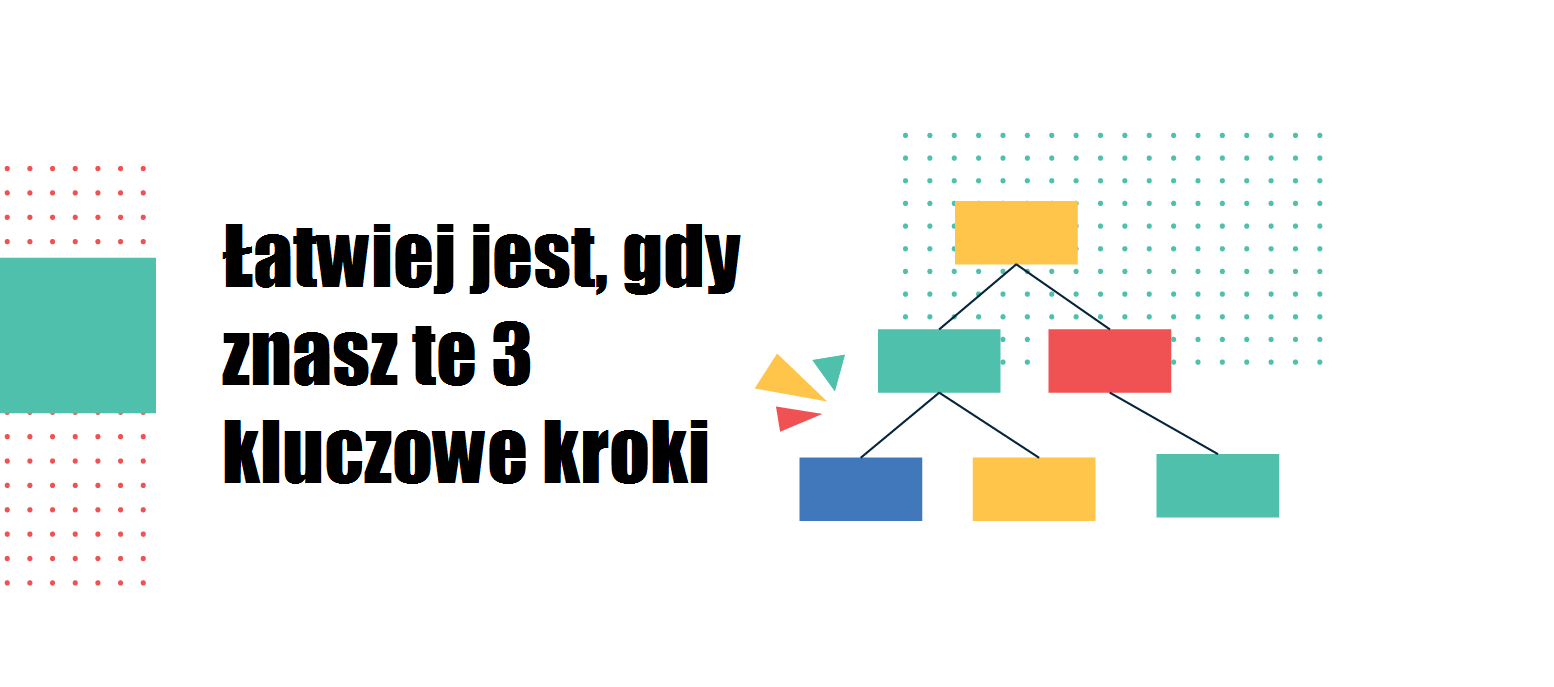 Łatwiej jest, gdy znasz te 3 kluczowe kroki Apk