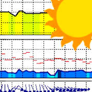 Download Meteo ICM. Prognoza numeryczna  Apk for android